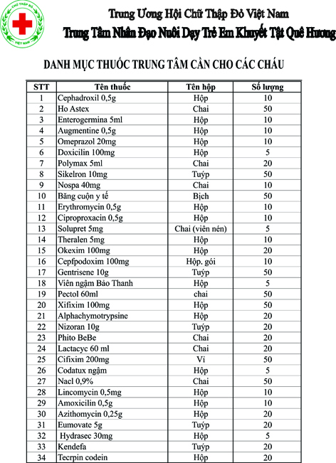 Trẻ cô nhi cần giúp đỡ về y tế